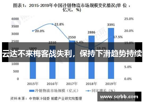 云达不来梅客战失利，保持下滑趋势持续